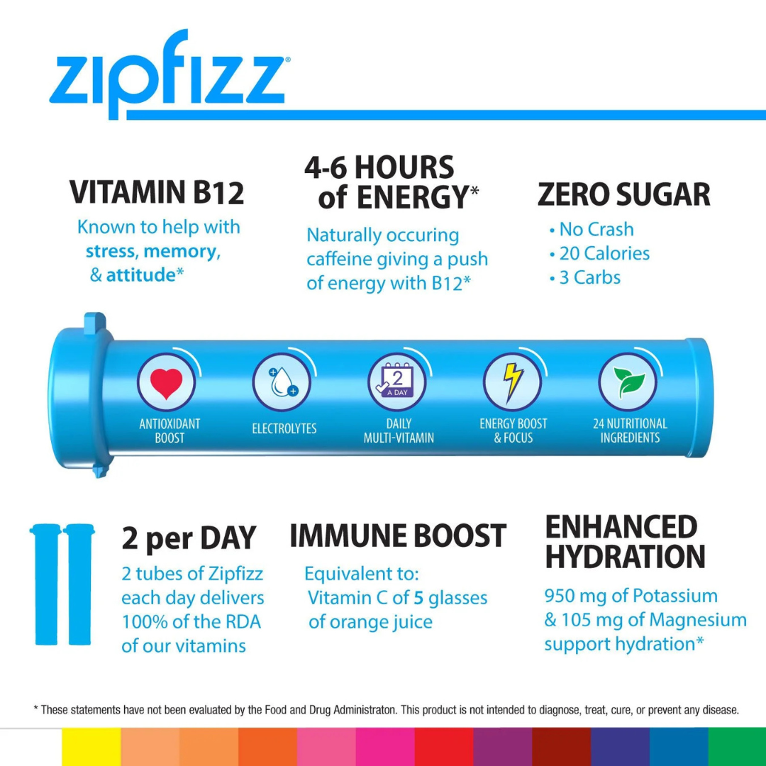 Zipfizz Energy Drink Mix Powder - Variety Pack - 15 Tubes (5 Flavors)